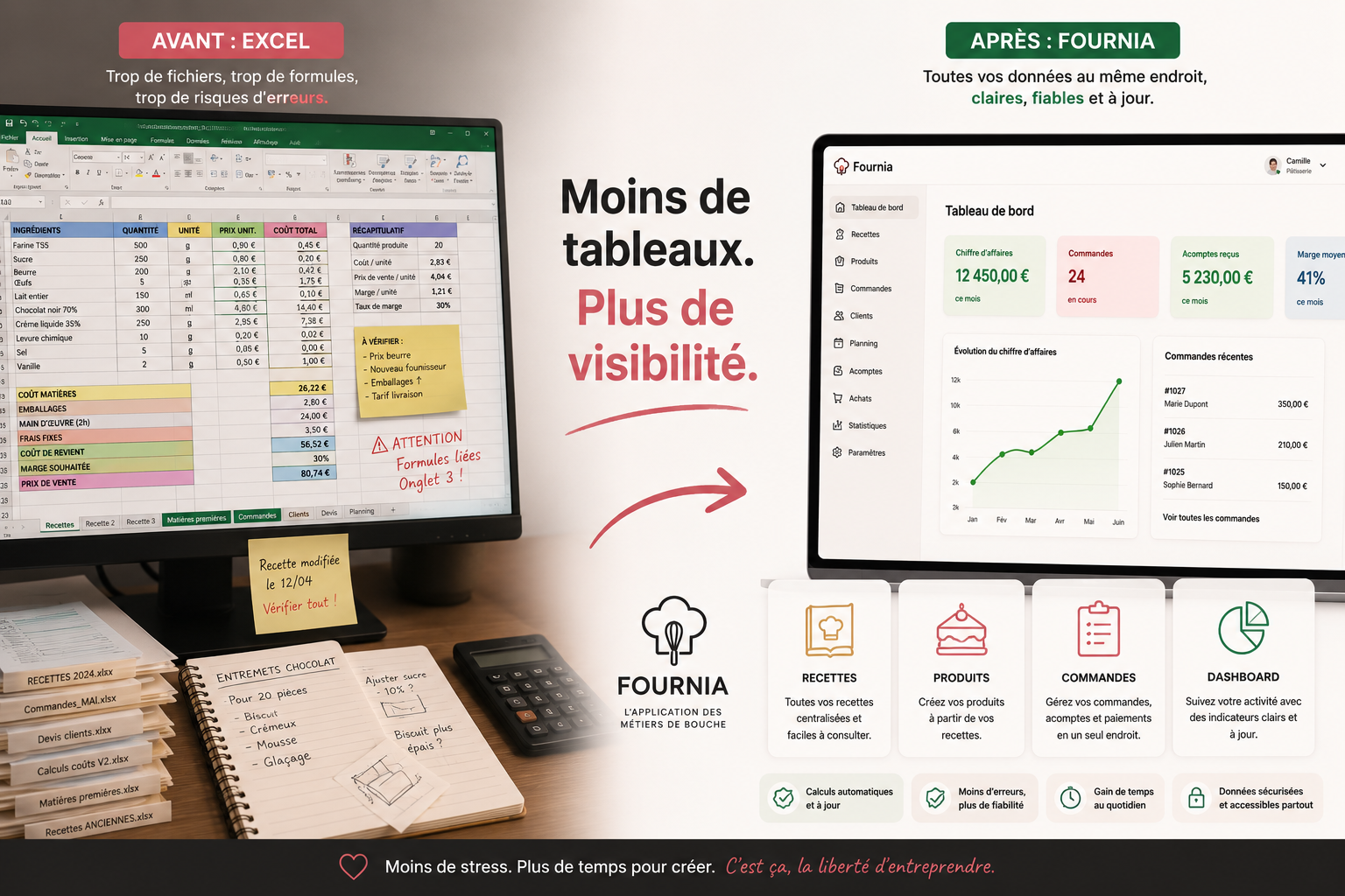 Pourquoi les artisans abandonnent Excel